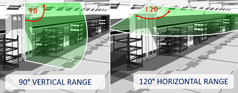 graphic illustrating sensor mounting for good visibility