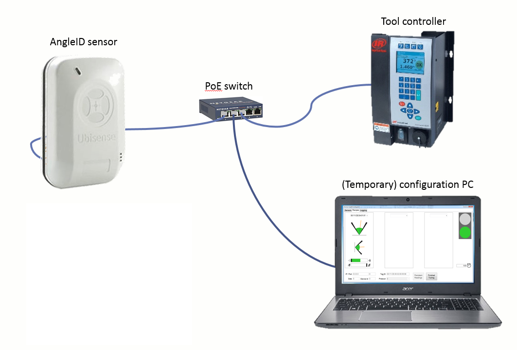 devices reuired forsimplest setup example