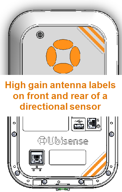 picture of labels on front and back panels of a directional sensor with a high-gain antenna