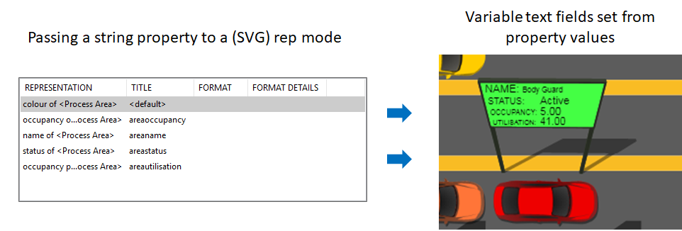 screen shot of property and SVG field in the search definition and objects with variable text fields in the Web Map