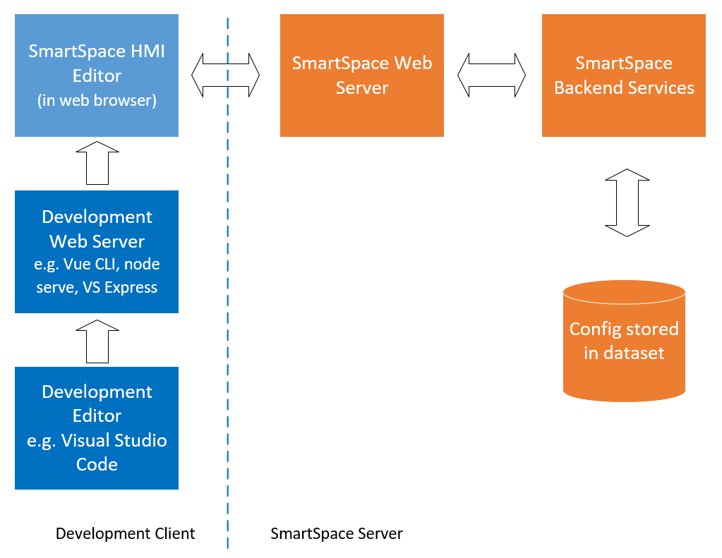 HMI development workflow