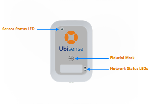 front view of sensor with sensor status LEDs, fiducial mark, network status LEDs labeled
