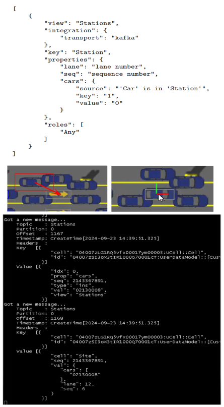 message in kafka cluster