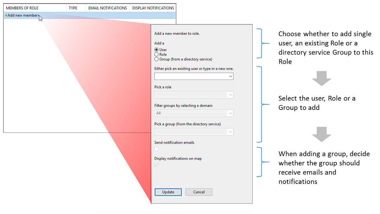 screen shot showing how to add a new user to a role