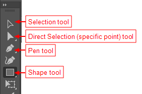 screen shot labelling the four main tools used in the example