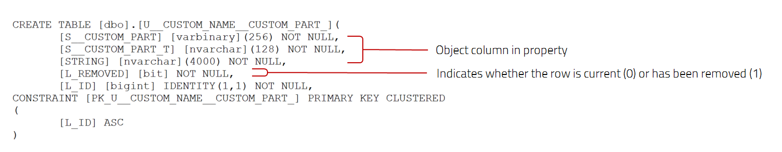 schema structure for name of part