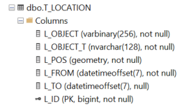 columns of logged location