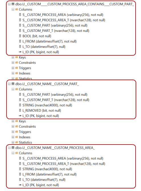 columns of logged properties