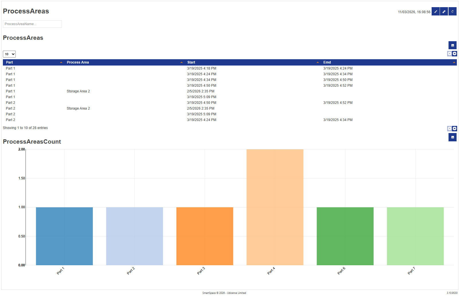 process area report