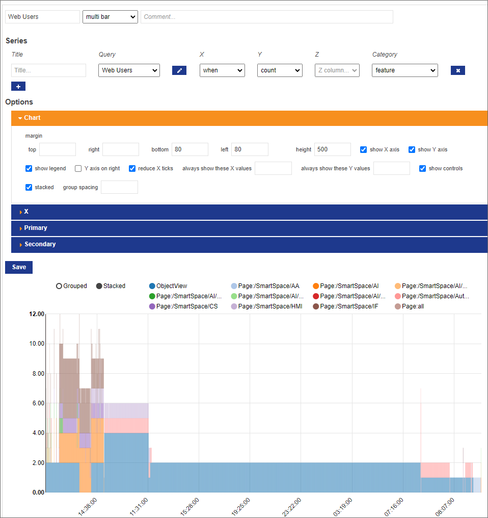 sample chart showing user statistics