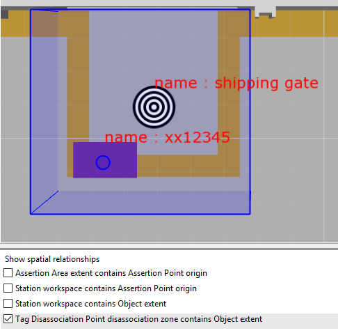 Object contained by shipping gate