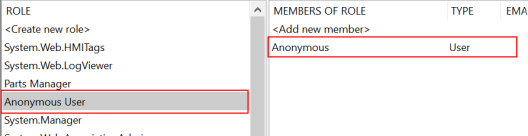 anonymous role in SmartSpace Config