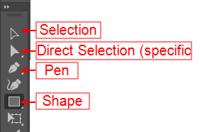 screen shot labelling the four main tools used in the example