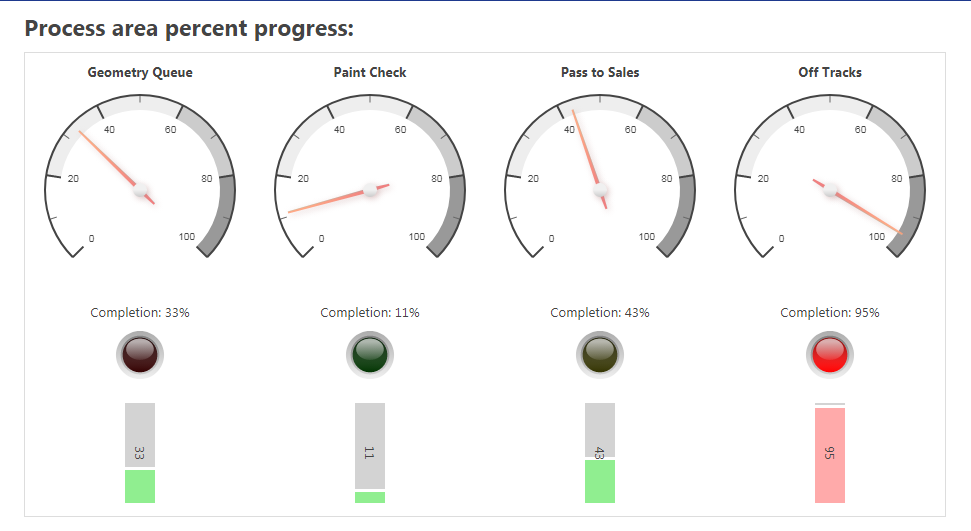 Example of HMI with gauges and progrees bars