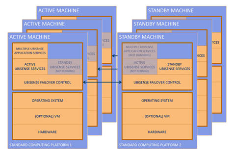 diagram of multi machine setup