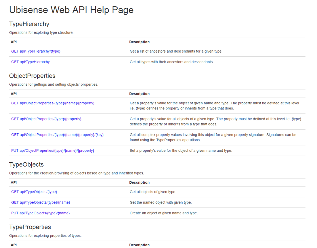 Example Ubisense Web API Help Page